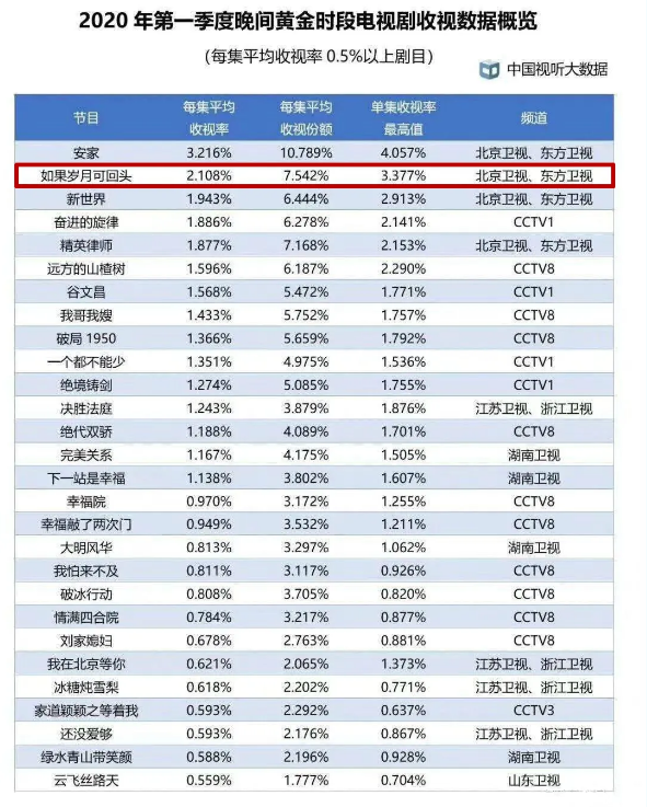 山影：積極戰(zhàn)疫走出陰影，全面復(fù)工有序生產(chǎn)