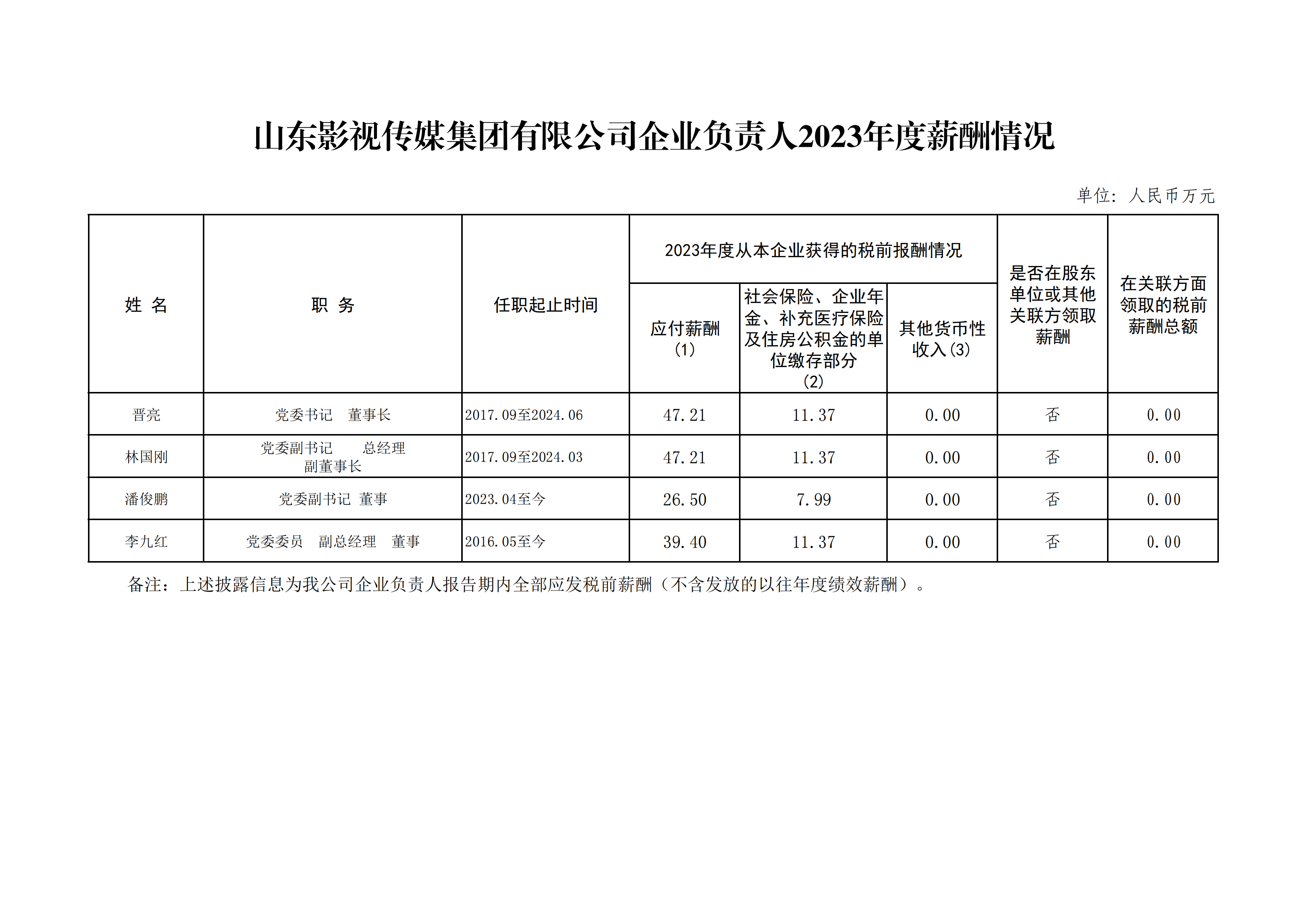 山東影視傳媒集團有限公司企業(yè)負責人2023年度薪酬情況